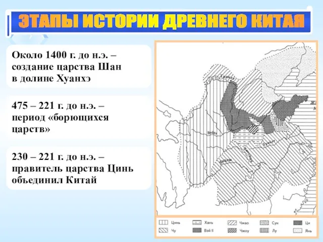 ЭТАПЫ ИСТОРИИ ДРЕВНЕГО КИТАЯ Около 1400 г. до н.э. – создание