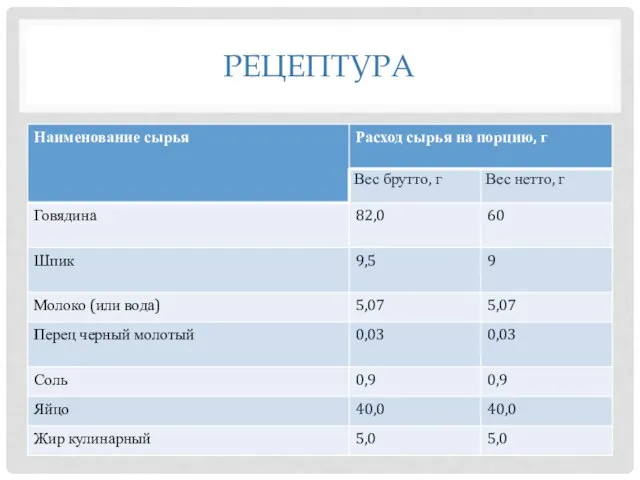 РЕЦЕПТУРА