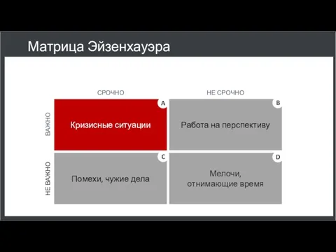 Матрица Эйзенхауэра СРОЧНО НЕ СРОЧНО НЕ ВАЖНО ВАЖНО Кризисные ситуации Работа