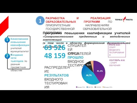 РАЗРАБОТКА И РЕАЛИЗАЦИЯ ОБРАЗОВАТЕЛЬНЫХ ПРОГРАММ ПО ПРИОРИТЕТНЫМ НАПРАВЛЕНИЯМ ГОСУДАРСТВЕННОЙ ОБРАЗОВАТЕЛЬНОЙ ПОЛИТИКИ