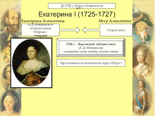 Екатерина I (1725-1727) До 1705 г. Марта Скавронская А.Д. Меншиков и