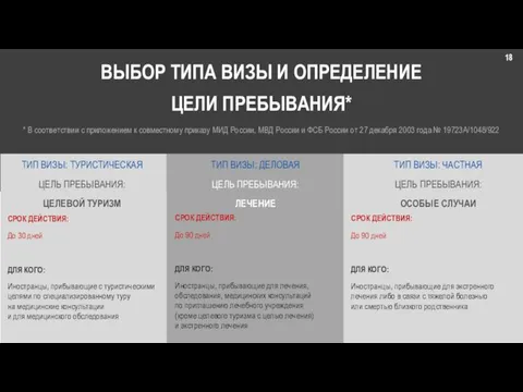 ТИП ВИЗЫ: ДЕЛОВАЯ ЦЕЛЬ ПРЕБЫВАНИЯ: ЛЕЧЕНИЕ СРОК ДЕЙСТВИЯ: До 90 дней