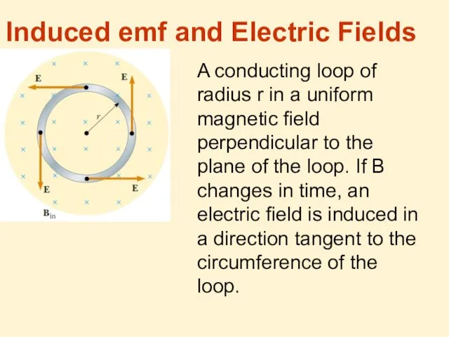 Induced emf and Electric Fields A conducting loop of radius r