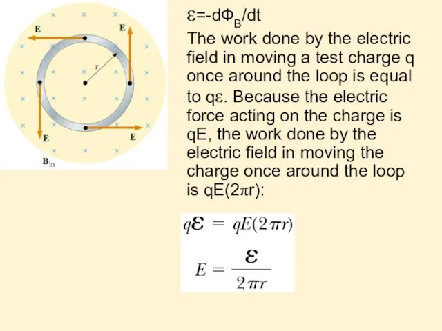 ε=-dФB/dt The work done by the electric ﬁeld in moving a