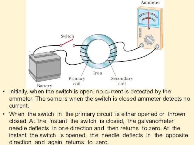 Initially, when the switch is open, no current is detected by