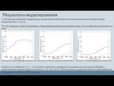 Результаты моделирования 1. Используя значения параметров слоев кожи по умолчанию, меняем