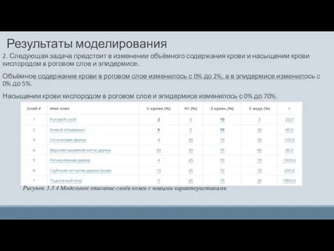 Результаты моделирования 2. Следующая задача предстоит в изменении объёмного содержания крови