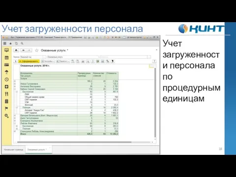 Учет загруженности персонала Учет загруженности персонала по процедурным единицам