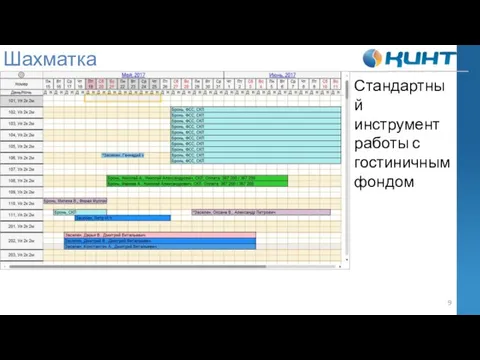 Шахматка Стандартный инструмент работы с гостиничным фондом