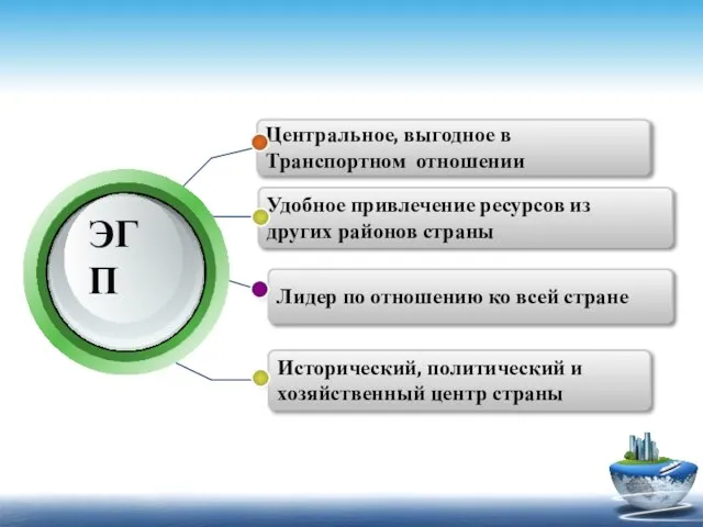 Центральное, выгодное в Транспортном отношении Удобное привлечение ресурсов из других районов