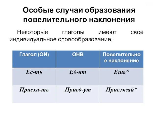 Особые случаи образования повелительного наклонения Некоторые глаголы имеют своё индивидуальное словообразование: