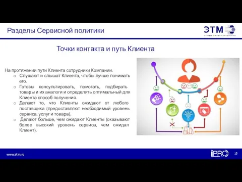 Разделы Сервисной политики На протяжении пути Клиента сотрудники Компании: Слушают и