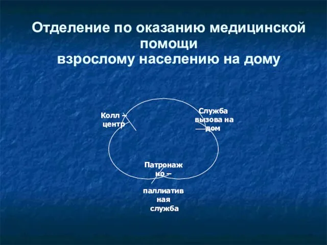 Отделение по оказанию медицинской помощи взрослому населению на дому