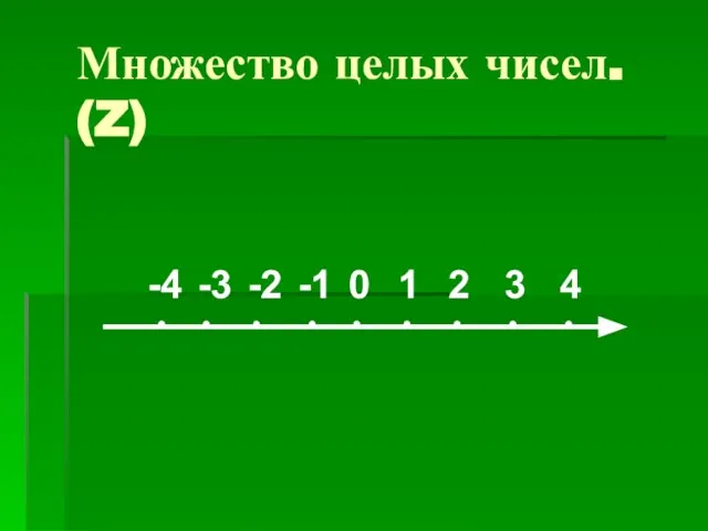 Множество целых чисел. (Z) 0 1 2 3 4 -1 -2 -3 -4