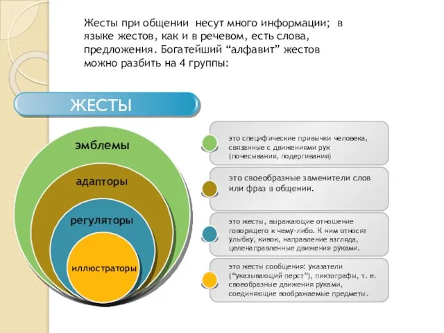 ЖЕСТЫ это специфические привычки человека, связанные с движениями рук (почесывания, подергивания)