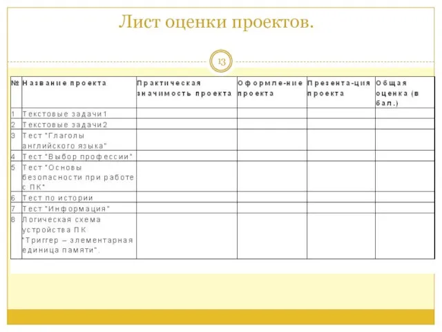 Лист оценки проектов.