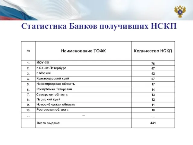 Статистика Банков получивших НСКП