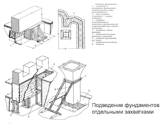 Подведение фундаментов отдельными захватками