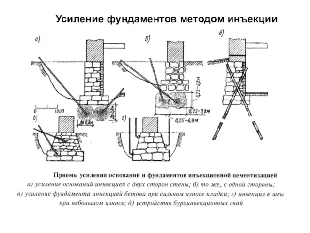 Усиление фундаментов методом инъекции