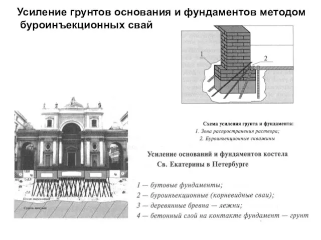 Усиление грунтов основания и фундаментов методом буроинъекционных свай