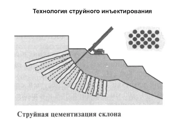 Технология струйного инъектирования