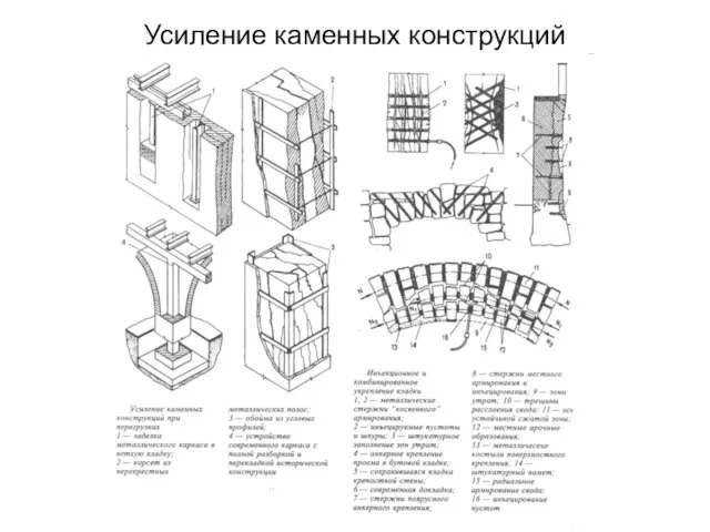 Усиление каменных конструкций