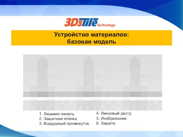 1. Лицевая панель 2. Защитная плёнка 3. Воздушный промежуток Устройство материалов: