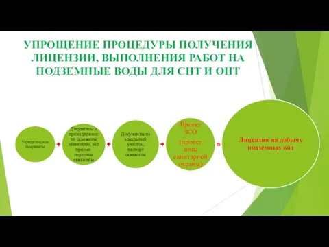 УПРОЩЕНИЕ ПРОЦЕДУРЫ ПОЛУЧЕНИЯ ЛИЦЕНЗИИ, ВЫПОЛНЕНИЯ РАБОТ НА ПОДЗЕМНЫЕ ВОДЫ ДЛЯ СНТ И ОНТ