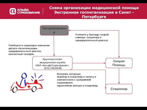 Застрахованный Скорая Помощь Круглосуточная медицинская служба ОАО «АльфаСтрахование»: (812) 336-56-96 Стационар