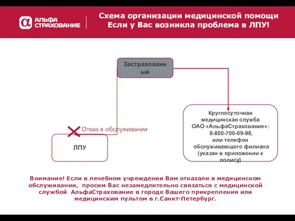 Застрахованный ЛПУ Внимание! Если в лечебном учреждении Вам отказали в медицинском