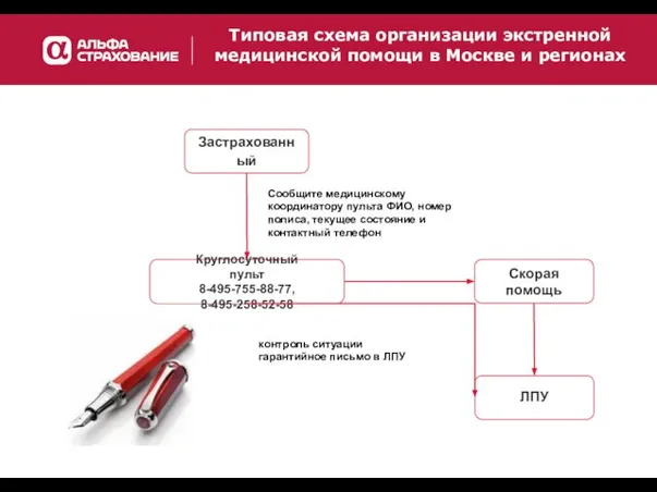 Застрахованный Скорая помощь Круглосуточный пульт 8-495-755-88-77, 8-495-258-52-58 ЛПУ контроль ситуации гарантийное