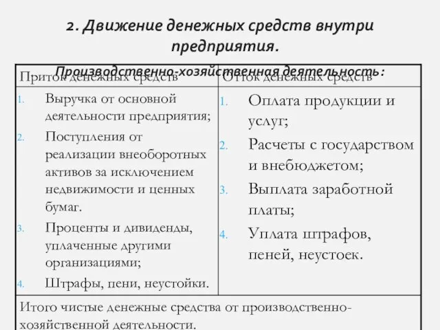 2. Движение денежных средств внутри предприятия. Производственно-хозяйственная деятельность: