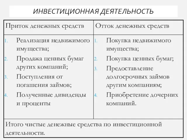 ИНВЕСТИЦИОННАЯ ДЕЯТЕЛЬНОСТЬ