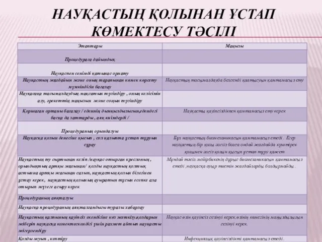 НАУҚАСТЫҢ ҚОЛЫНАН ҰСТАП КӨМЕКТЕСУ ТӘСІЛІ