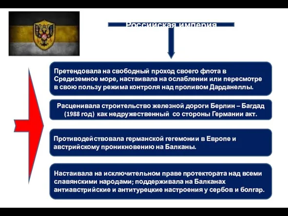 Российская империя Претендовала на свободный проход своего флота в Средиземное море,