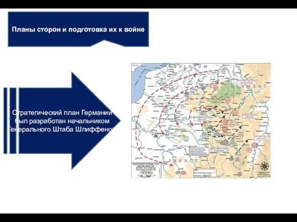 Стратегический план Германии был разработан начальником Генерального Штаба Шлиффеном Планы сторон и подготовка их к войне