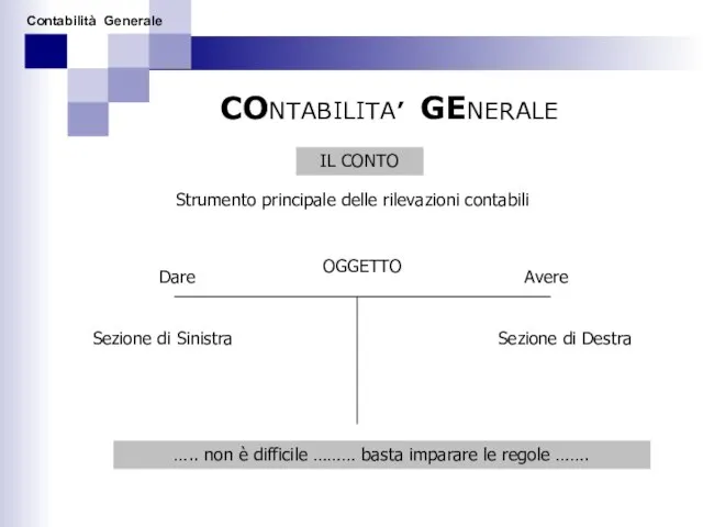 CONTABILITA’ GENERALE IL CONTO Strumento principale delle rilevazioni contabili OGGETTO Sezione