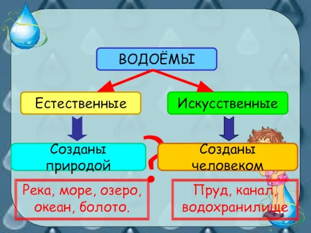 ? Река, море, озеро, океан, болото. Пруд, канал, водохранилище