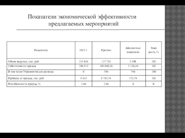 Показатели экономической эффективности предлагаемых мероприятий