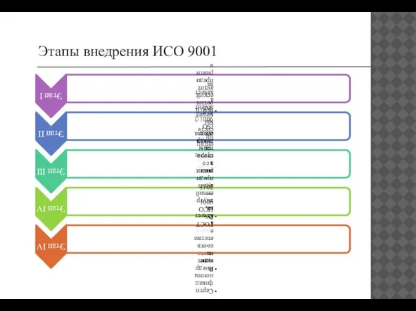 Этапы внедрения ИСО 9001