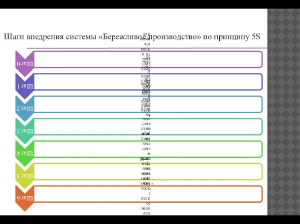 Шаги внедрения системы «Бережливое производство» по принципу 5S