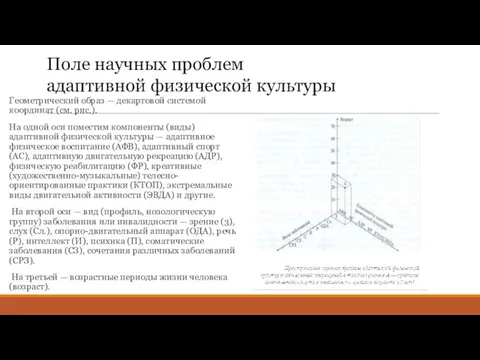 Геометрический образ — декартовой системой координат (см. рис.). На одной оси