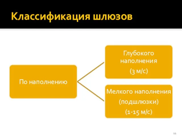 Классификация шлюзов