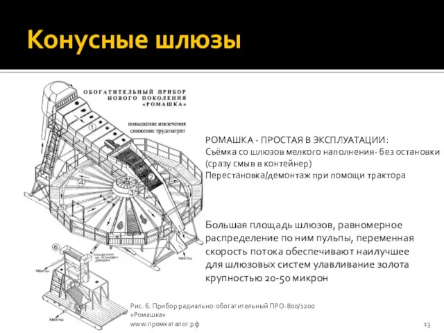 Конусные шлюзы РОМАШКА - ПРОСТАЯ В ЭКСПЛУАТАЦИИ: Съёмка со шлюзов мелкого