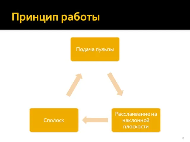 Принцип работы