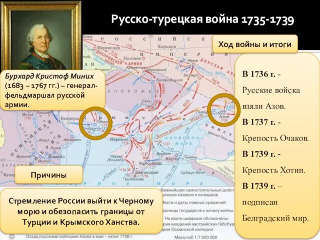 Русско-турецкая война 1735-1739 гг. В 1736 г. - Русские войска взяли