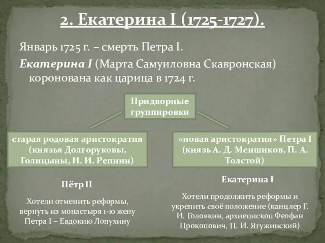 Январь 1725 г. – смерть Петра I. Екатерина I (Марта Самуиловна