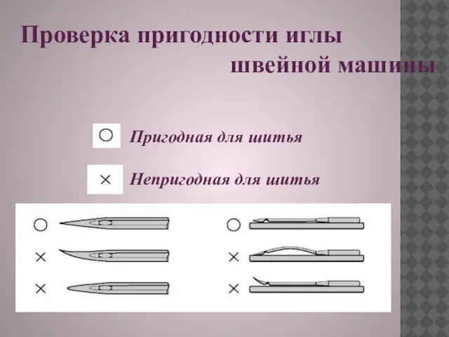 Проверка пригодности иглы швейной машины Пригодная для шитья Непригодная для шитья