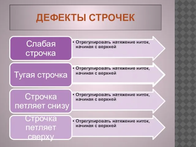 ДЕФЕКТЫ СТРОЧЕК