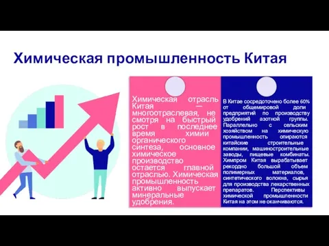 Химическая промышленность Китая В Китае сосредоточено более 60% от общемировой доли